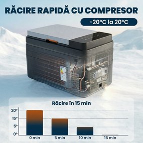 Outsunny Frigider portabil 12V cu adaptor 240V pentru rulote și mașini | Aosom Romania