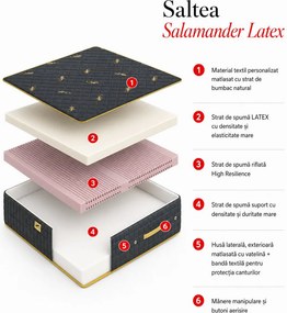 Saltea Salamander Latex 180×200 cm, fermitate medie, 29 cm înălțime