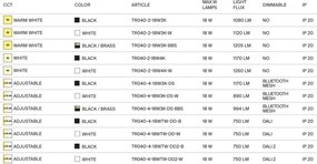 Spot LED pentru sina magnetica Rado Exility 2700-6000K 18W 120 grade Dim Smart