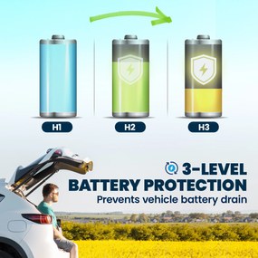 Outsunny Frigider cu compresor 20L -20℃-20℃ Frigider electric cu control prin aplicație Iluminare LED Port USB Protecție baterie | Aosom Romania