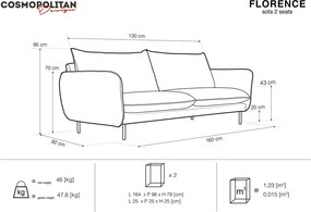 Canapea cu tapițerie din catifea Cosmopolitan Design Florence, verde petrol, 160 cm