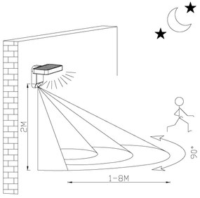 Eglo PASTION 98191 - Lampă de perete solară LED cu senzor, 4,5W/3,7V, IP44