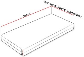 Saltea din spumă 160x200cm Sancionados  . 1122933