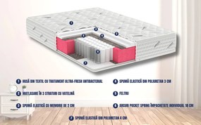 Saltea Model S10, Arcuri si Spuma cu Memorie, Inaltime 30 cm, Husa tratament antiacarieni - 180x200cm