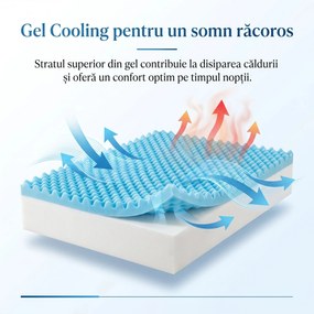 Topper ortopedic saltea spuma cu memorie si gel racoritor, 5 zone, Alb/Albastru