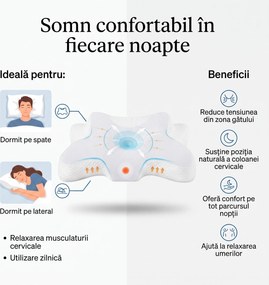 Resigilat: Perna cervicala CERVI-SAN Relax pentru gat si umeri, Alb