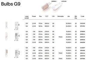 Bec LED, G9 4W 2700k cri90