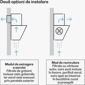 Klarstein Hotă Velaire, Elegantă, minimalistă, performantă, Clasa energetică A++, 820 m³/h, 90 cm