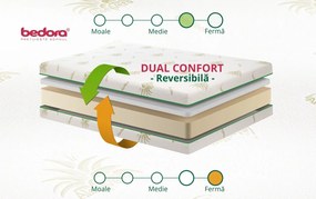 Pachet saltea Bedora Confort Relax Aloe Vera 160 x 200 cm + pilota + perne, spuma memory