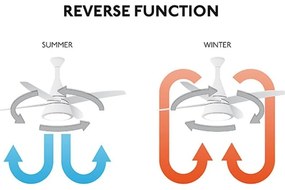 Lustra LED Smart cu Ventilator si telecomanda TIBET alb/lemn
