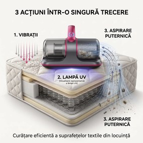 Aspirator antiacarieni wireless cu lampa UV si vibratii, pentru saltele si pat