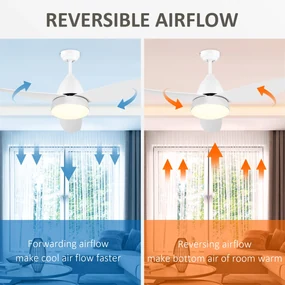 HOMCOM Ventilator de Tavan cu Lumini LED și Telecomandă, 6 Viteze, Ideal pentru Interior, Φ122x45 cm, Alb | Aosom Romania