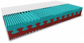 Saltea spuma PREMIUM 23 cm 140 x 200 cm Protectie saltea: FARA protectie saltea