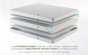 Saltea SuperOrtopedica KONFORTA XXL, 90x200x20cm, Spuma poliuretanica, Husa detasabila, hipoalergenica, Reversibila, Ferma