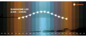 Lampă LED dimabilă SUN@HOME LED/20W/230V 2200-5000 CRI 95 Wi-Fi Ledvance