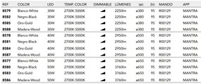 Plafoniera LED inteligenta design circular NISEKO II Gold 38cm