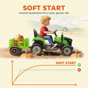 AIYAPLAY Tractor Electric 2 în 1 pentru Copii 3-8 Ani 12V cu Remorcă Detașabilă, Mașină Electrică pentru Copii cu Telecomandă, Centură de Siguranță, Muzică, Lumini LED și Claxon, Verde | Aosom Romania