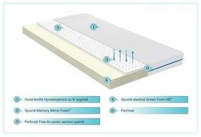 Saltea Silver Care 14+3 Memory Free Air, Super Ortopedica, Hipoalergenica 140x190 cm