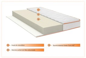 Saltea Ortopedica Orange Line 90x200 cm - Hipoalergenica, anatomica