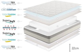 Saltea mediu-fermă cu arcuri reversibilă 160x200 cm Spring Max Bagged Springs – Moonia