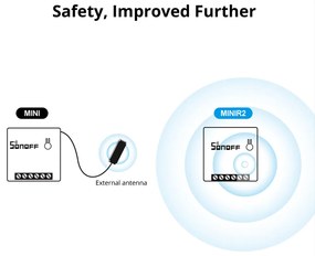 Switch Smart Wifi Mini-R2, 10A, Sonoff