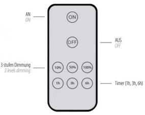 Paul Neuhaus 8153-79 - Aplica LED dimabilă PUNTUA LED/1,3W/3,7V+DO