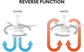 Lustra LED cu ventilator si telecomanda design modern Monsoon stejar