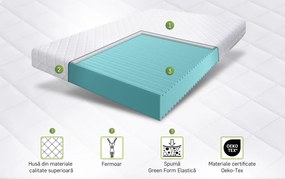 Saltea SuperOrtopedica Green Future KONFORTA Max Plus 25 cm, 140x200x25cm, Spuma poliuretanica elastica, Husa detasabila, lavabila, matlasata, hipoalergenica, Reversibila, Ferma