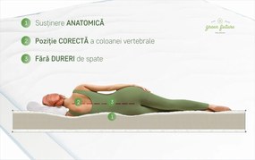 Saltea Ortopedica Green Future Blue Line 160x190 cm