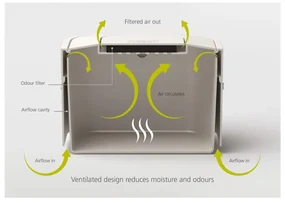 Recipient pentru deșeuri compostabile Joseph Joseph IntelligentWaste, 4 l, alb