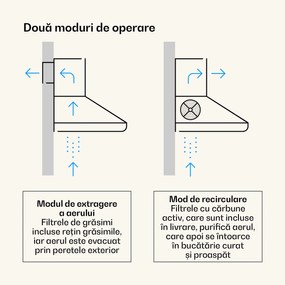 Klarstein Victoria, hotă extractoare, 60 cm, design retro, 644,5 m³ / h, 2 lumini LED