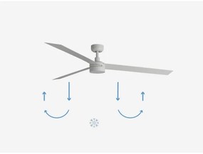 Ventilator LED dimabil FARO 34292-1TW CRUISER LED/20W/230V 2700/4000/6500K + telecomandă