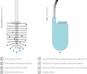 Perie WC Joseph Joseph Flex