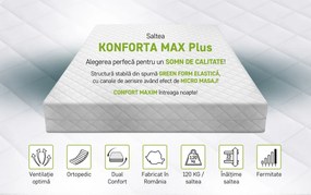 Saltea SuperOrtopedica Green Future KONFORTA Max Plus 25 cm, 140x200x25cm, Spuma poliuretanica elastica, Husa detasabila, lavabila, matlasata, hipoalergenica, Reversibila, Ferma