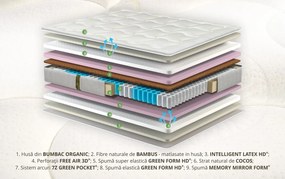Saltea anatomica, Nature Pocket Bamboo Memory Evolution, 160x190 cm, Latex, Arcuri Pocket, 7 Zone de Confort