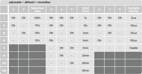 Plafoniera exterior LED 4000K, IP44, Senzor de miscare, Telecomanda, Lowar 35cm