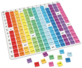 TABLA INMULTIRII CURCUBEU - LEARNING RESOURCES (LER1335)