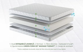 Saltea SuperOrtopedica KONFORTA 17 cm, 180x200x17cm, Husa detasabila, lavabila, matlasata, hipoalergenica, Reversibila, Fermitate Medie