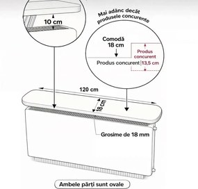 Raft perete, suport calorifer, alb Homs, 120 x 18  cm, L009