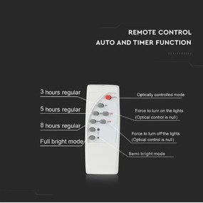 Proiector solar LED reglabil 16W/3,2V 4000K IP65 cu telecomandă
