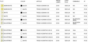 Spot LED pentru sina magnetica Focus Led Exility 4000K 20W 24 grade