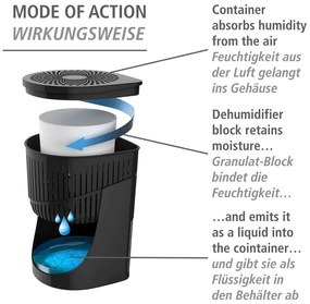 Absorbant de umiditate Drop 1000 g – Wenko