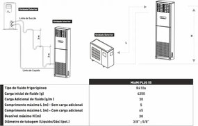 Unitate externa aer conditionat❤️, comercial, coloana, aer conditionat de pardoseala⭕, Zantia Miami Plus 48, Inverter, R32 48000 BTU, Clasa A +++