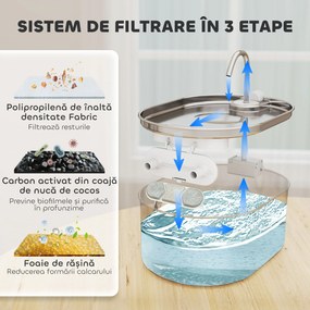 PawHut Fântână Apă Inox Automată 7L | Aosom Romania