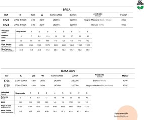 Lustra LED, Ventilator cu telecomanda, IP44, BRISA Mini MA-8725