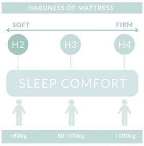 Pat boxspring bej cu spațiu de depozitare 180x200 cm Blend – Maison de Rêve