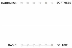 Saltea tip futon moale albă 160x200 cm Triple latex - Karup Design