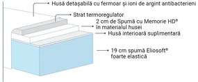 Saltea Magniflex Silvercare