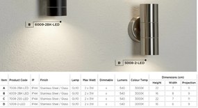 Aplica perete exterior IP44 Down 5008-1-LED SRT