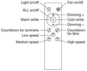 Plafonieră LED dimabilă cu ventilator Ledvance SMART+ LED/35W/230V Wi-Fi + telecomandă